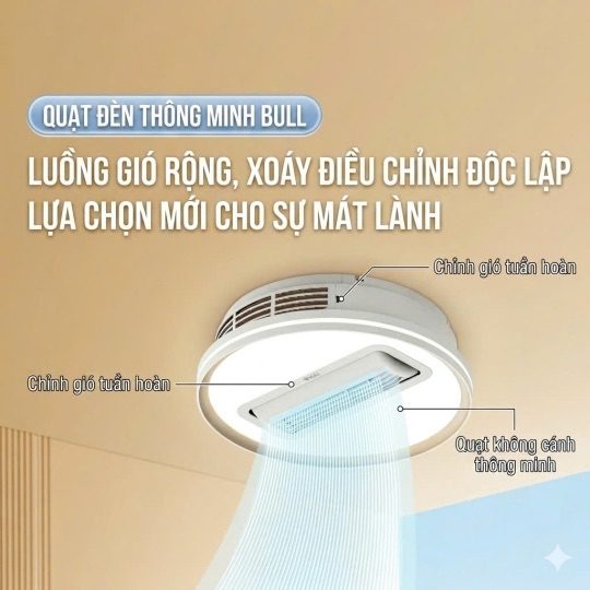 ĐÈN QUẠT KHÔNG CÁNH GONEO -F19C