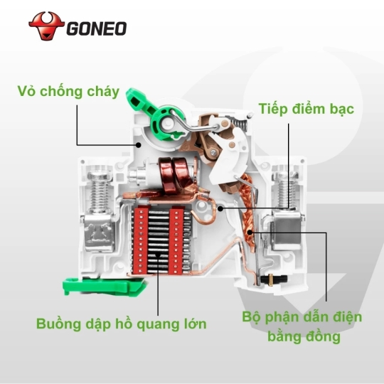 BỘ NGẮT MẠCH ĐIỆN – APTOMAT 3 PHA GONEO– CHÍNH HÃNG (32A)